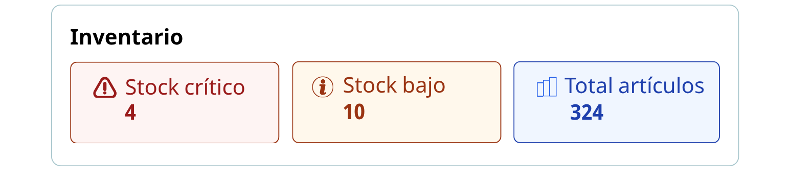 Inventory & Assets Status